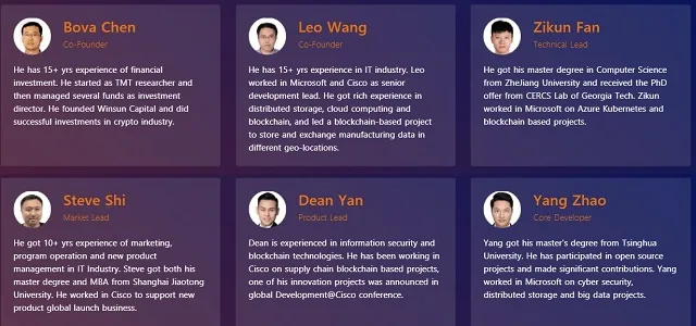 Đội ngũ phát triển dự án