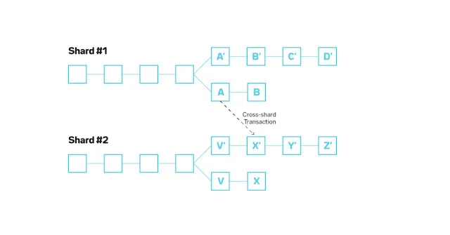 Dự án NEAR Protocol