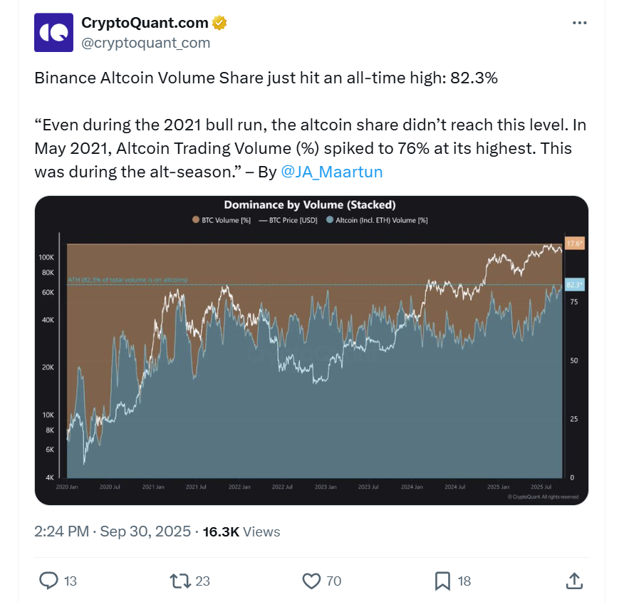 Dữ liệu từ CryptoQuant