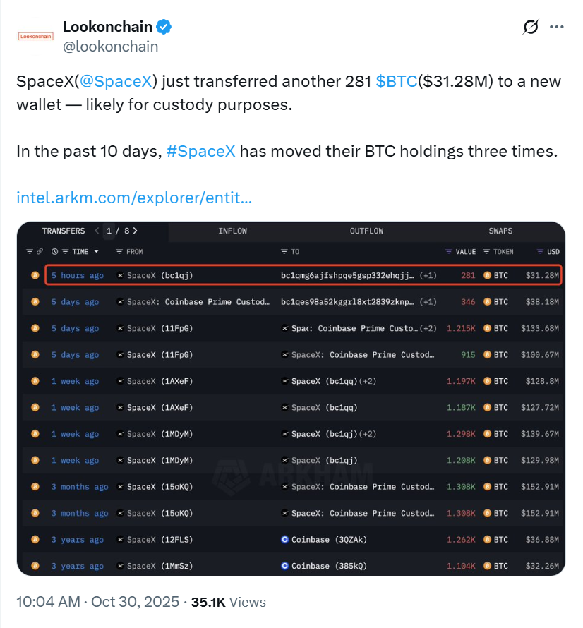 Dữ liệu từ Lookonchain