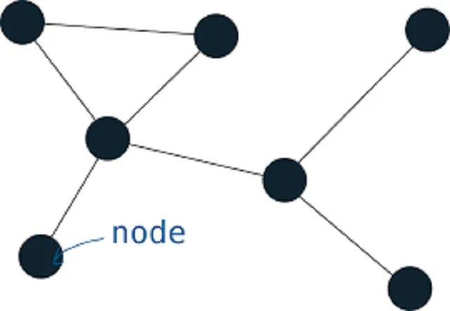 Duy trì sự tương thích với nhau