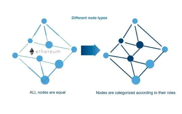 Hệ thống chỉ mục sẽ được phân loại chuỗi thành 2 nhóm là nội bộ và ngoại bộ