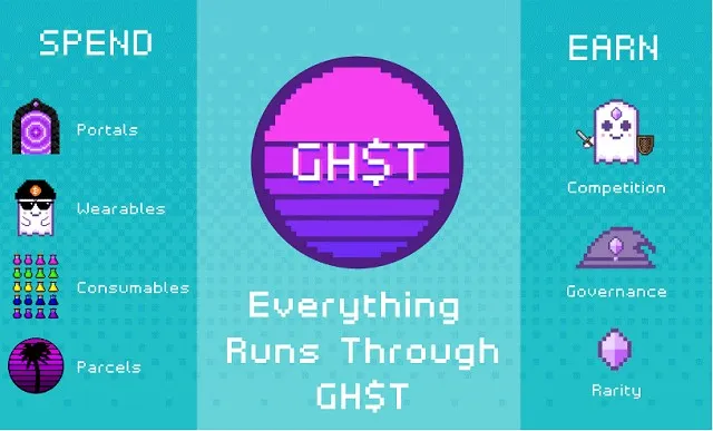 Một số những thông tin về token GHST trên thị trường hiện nay Một số những thông tin về token GHST trên thị trường hiện nay