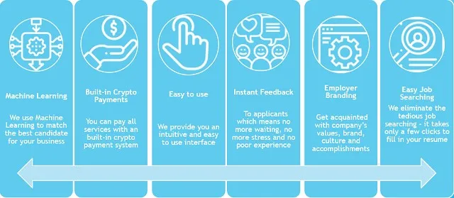 Lợi thế cạnh tranh của Ispolink trên thị trường hiện nay với 6 đặc điểm nổi bật