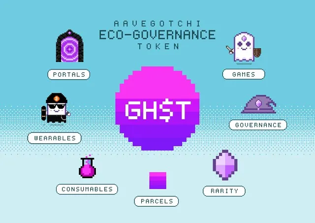 Hiện tại GHST là 1 token tiện ích gốc dành cho nền tảng Hiện tại GHST là 1 token tiện ích gốc dành cho nền tảng