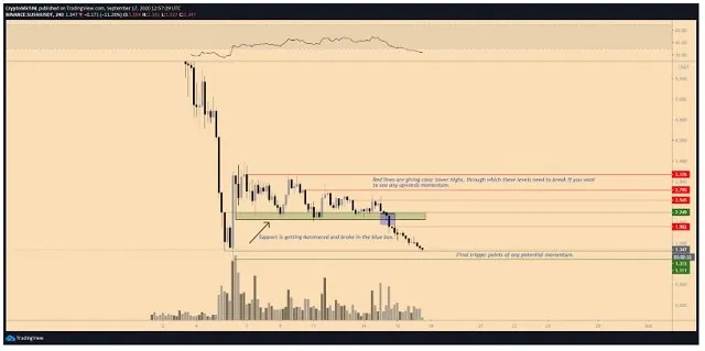Một vài những Lưu ý khi đầu tư vào CRV coin bạn nên biết