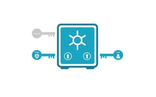 Multisig sẽ cho phép tạo ra những dịch vụ ví sách nền tảng, ký quỹ bản địa