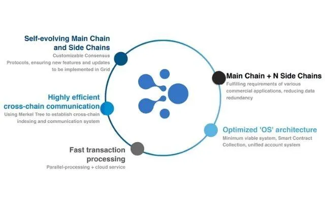 Nền tảng Aelf đã tạo ra với trọng tâm nhằm giải quyết các vấn đề đang gặp phải