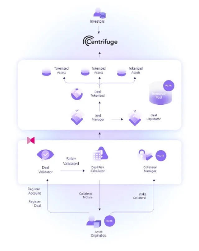 Những điểm đáng chú ý và cực kỳ nổi bật của dự án Defactor