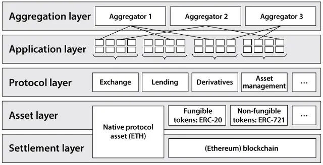 Những dự án tương tự trên thị trường crypto ở thời điểm hiện tại Những dự án tương tự trên thị trường crypto ở thời điểm hiện tại