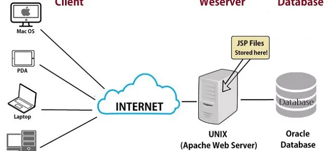 Phải yêu cầu về xử lý dữ liệu lớn và công suất tính toán Phải yêu cầu về xử lý dữ liệu lớn và công suất tính toán