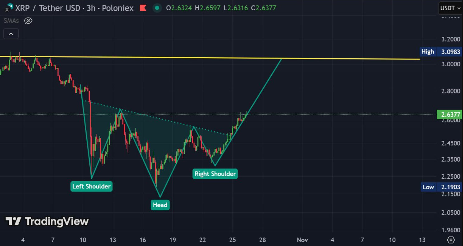 Phân tích giá XRP