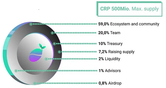 Tổng phân bổ vốn hóa tại thị trường tài chính vào những quỹ tài chính