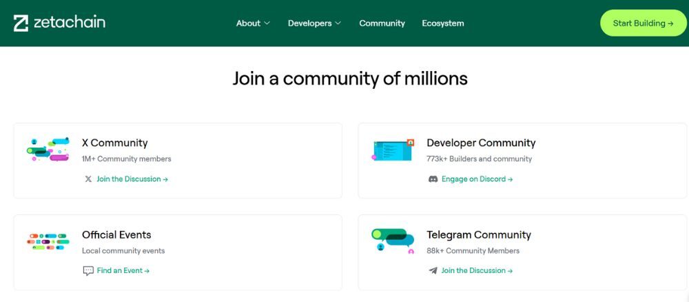 Cộng đồng của ZetaChain