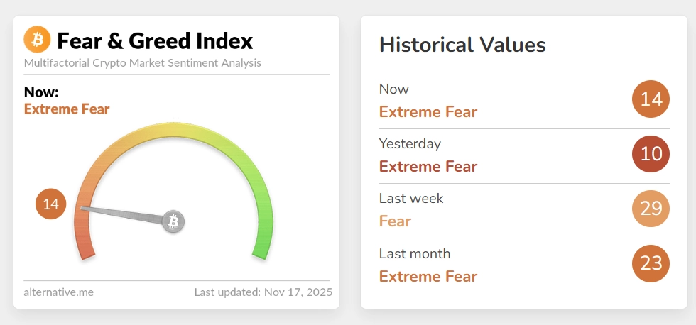 Tâm lý thị trường tiêu cực