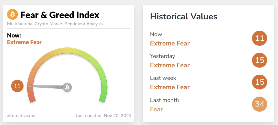 Fear & Greed Index