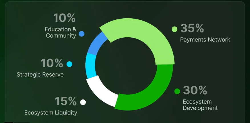 Tokenomics thế hệ mới của Bitget