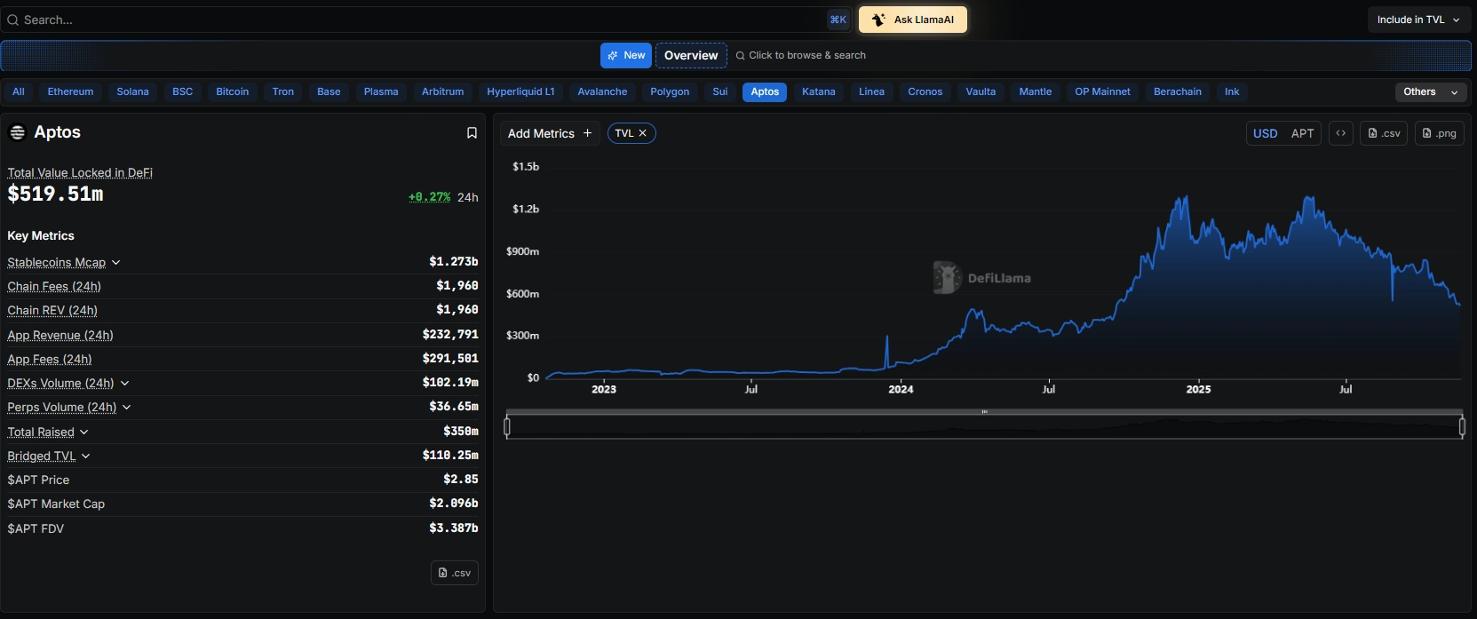 Hệ sinh thái Aptos