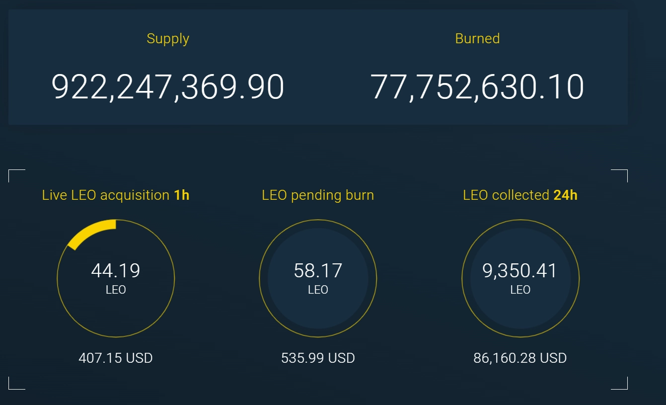 Token LEO và số token đã bị burn