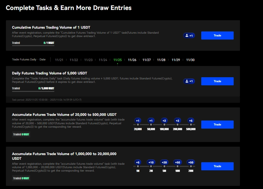 Nhiệm vụ và lượt quay 