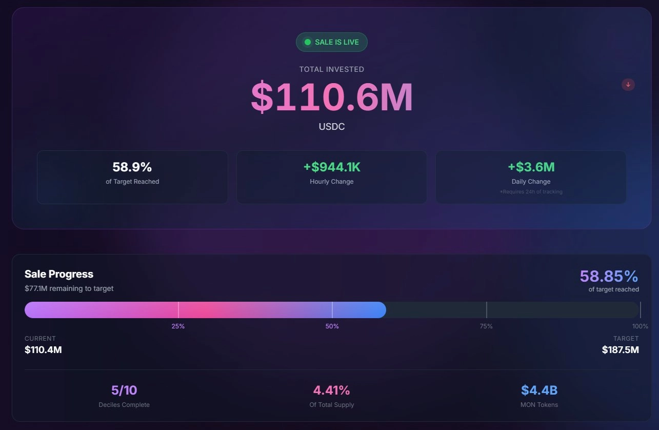 Monad “ế hàng” trên Coinbase