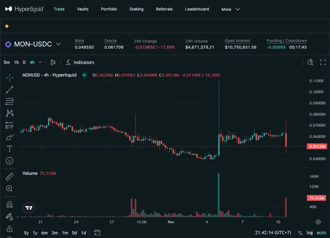 giá pre-market của MON