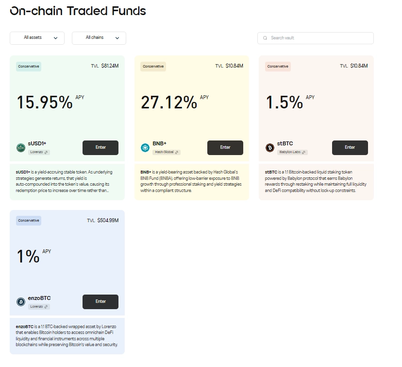 On-Chain Traded Funds