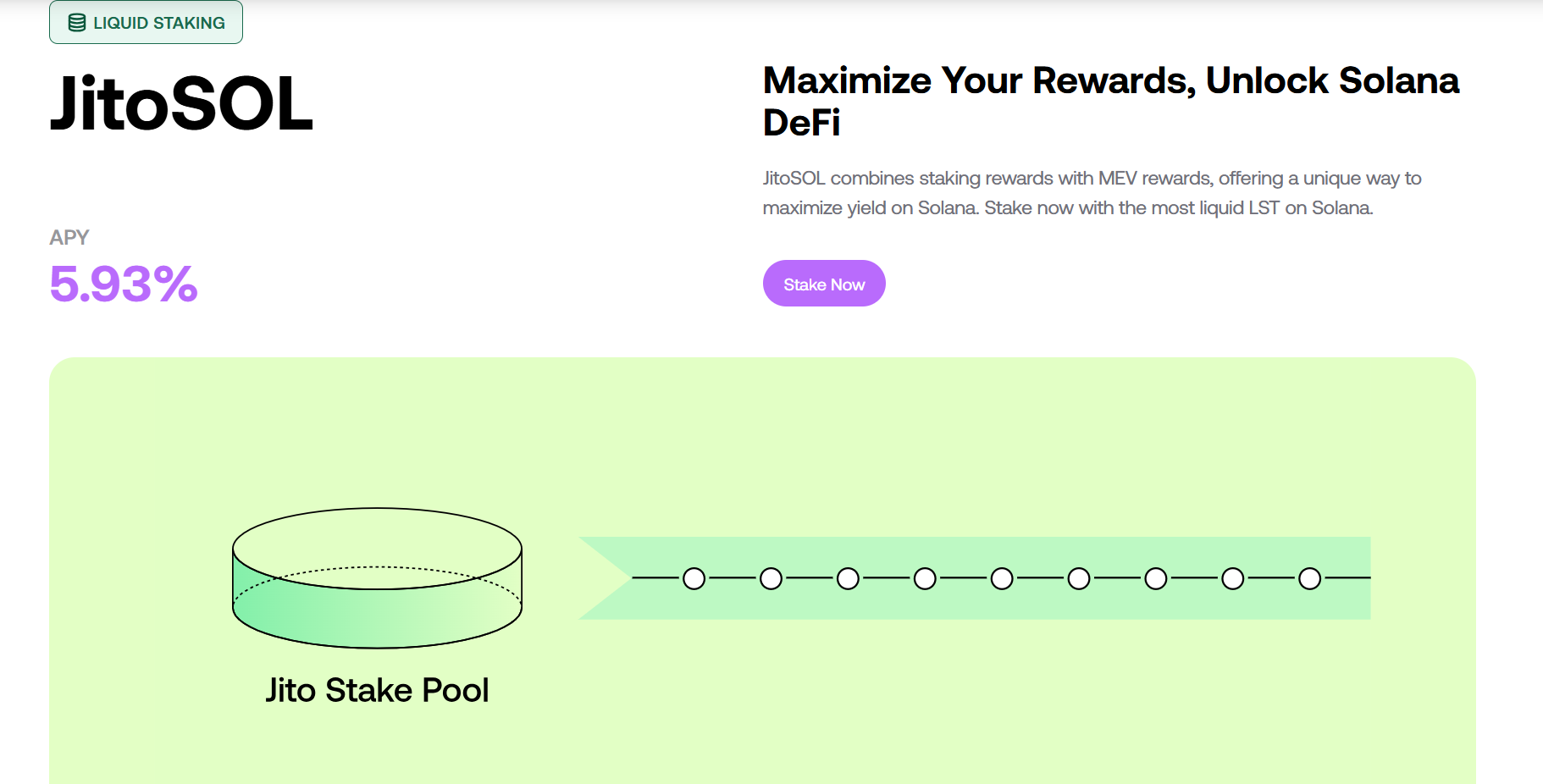 APY của JitoSOL là 5,93%