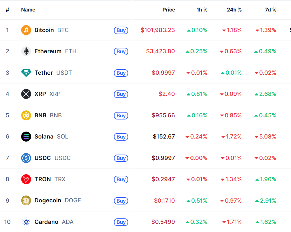 Diễn biến thị trường hiện tại