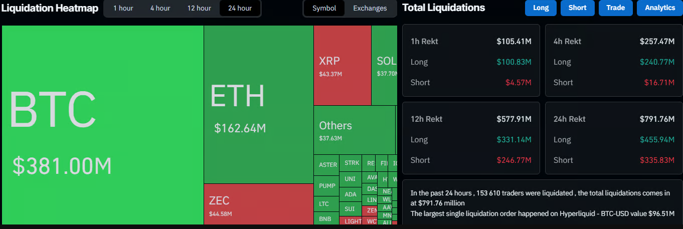 Dữ liệu thanh lý trong 24 giờ qua