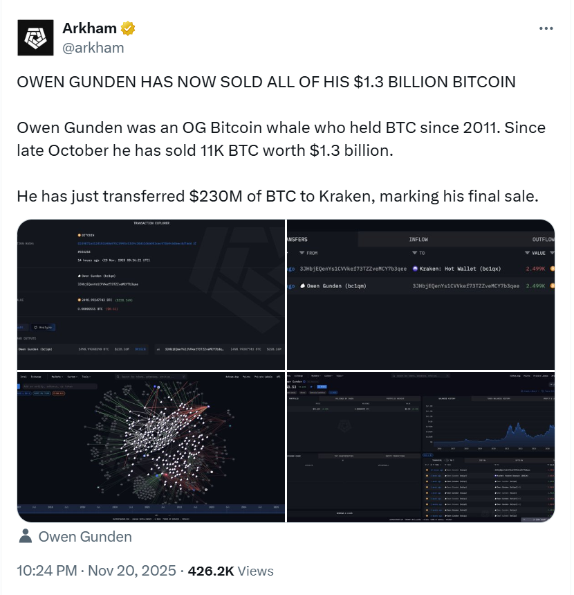 Dữ liệu từ Arkham