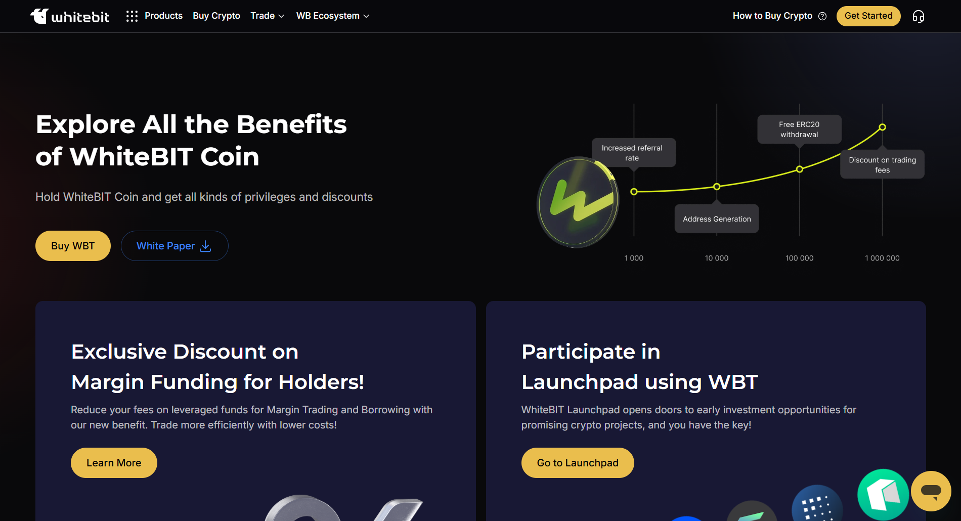 Giao diện sàn giao dịch WhiteBIT