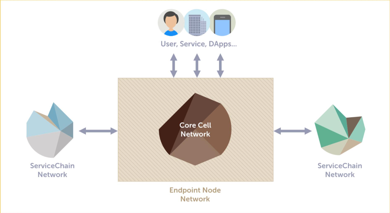 Kiến trúc của Kaia Chain (KAIA)