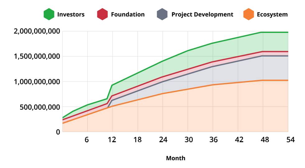 Lịch phát hành IMX token