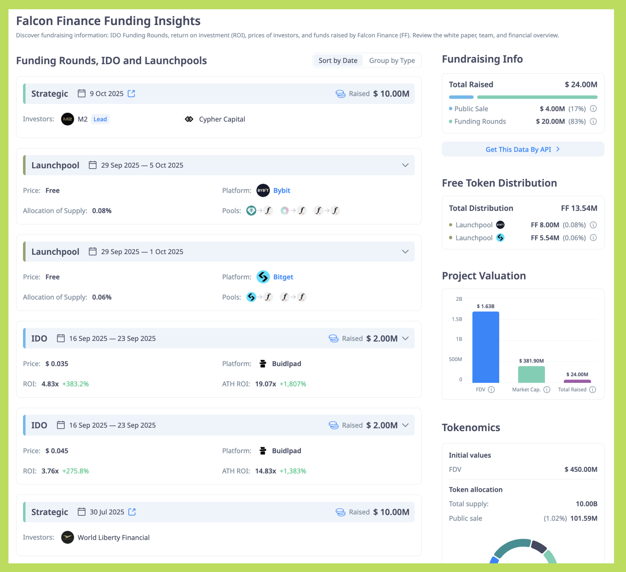 Nhà đầu tư Falcon Finance