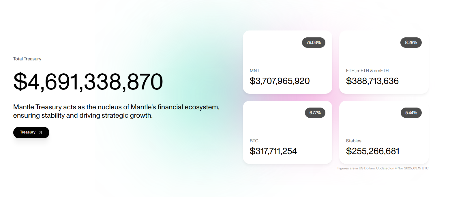 Những cột mốc đạt được của Mantle Network (MNT) là gì