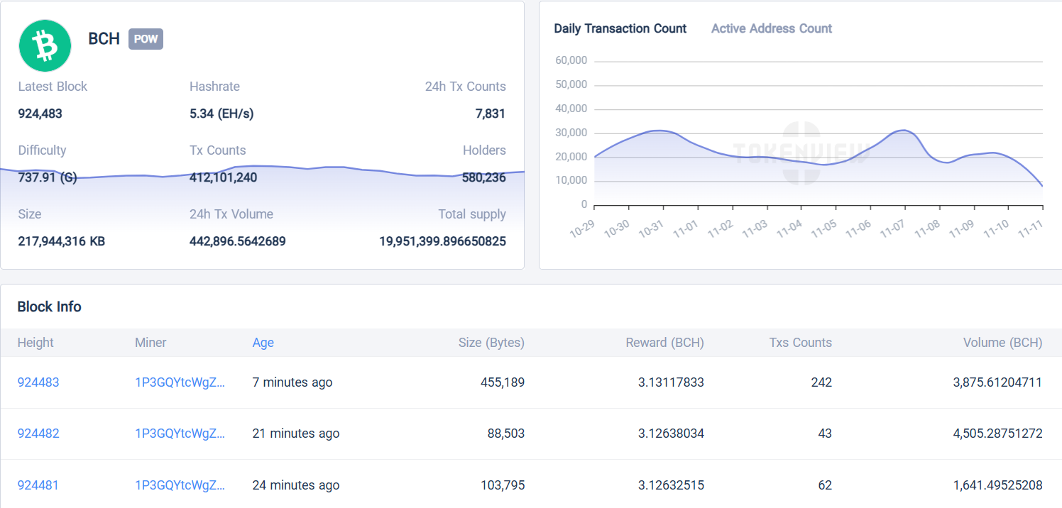 Những điểm nổi bật của Bitcoin Cash (BCH) là gì