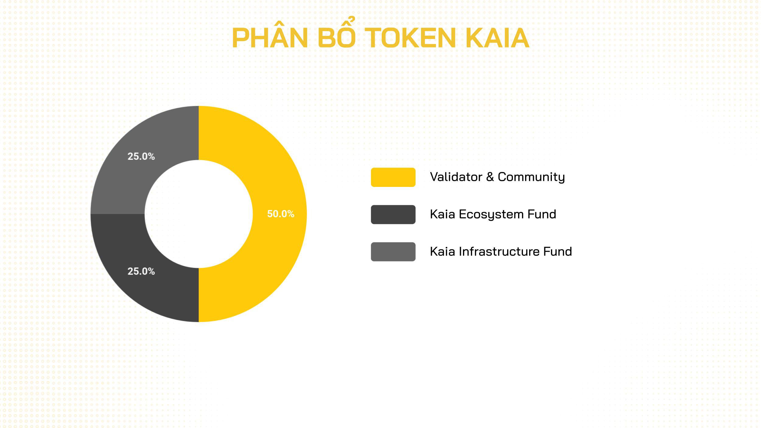 Phân bổ token KAIA là gì
