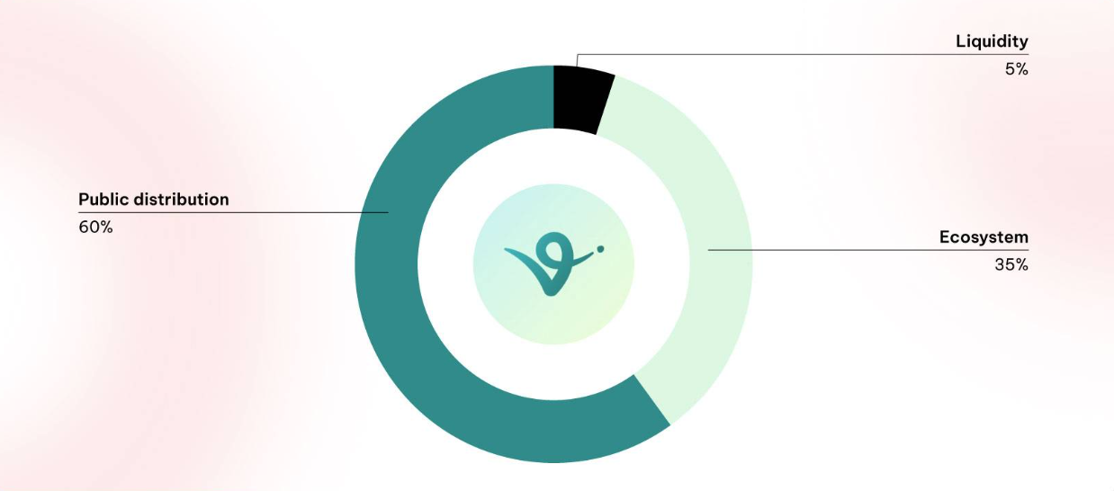 Phân bổ token Virtual