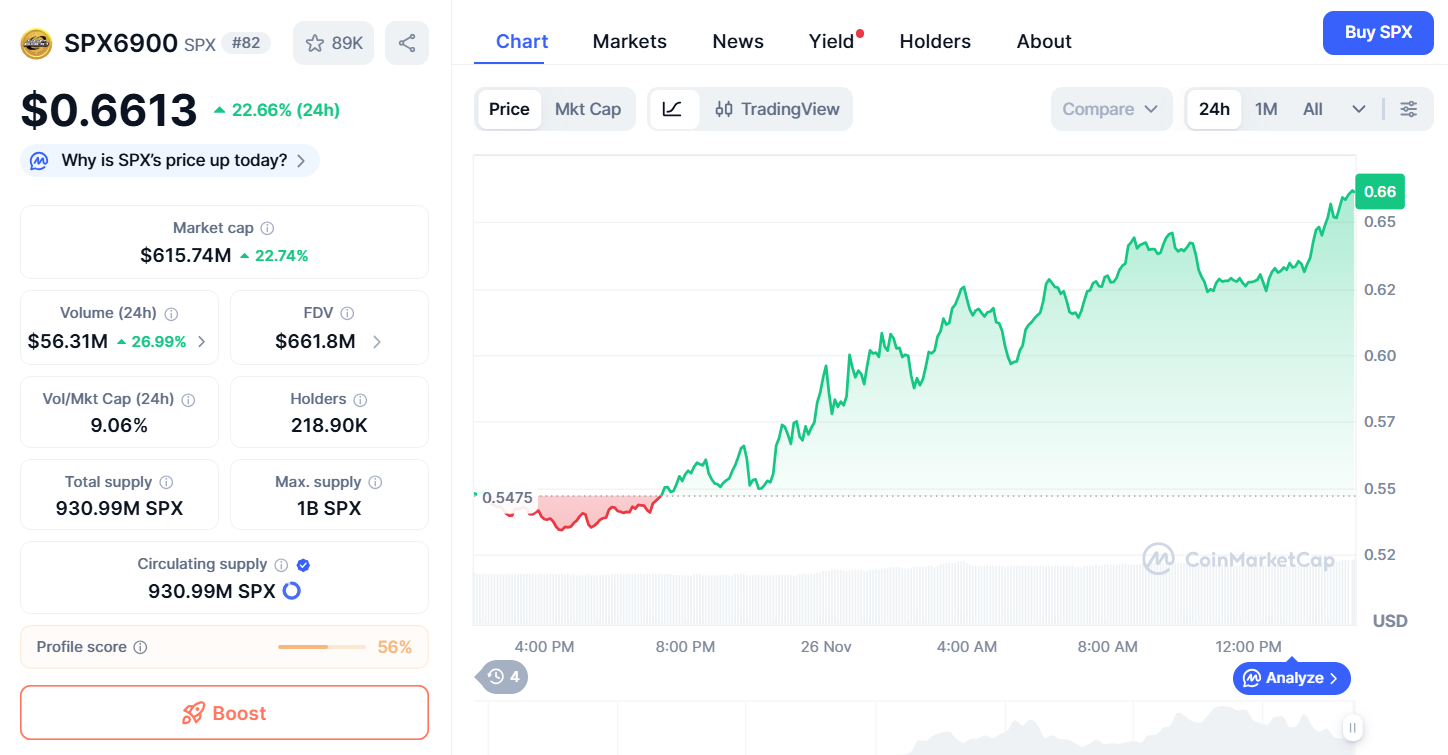 Thông Tin Cơ Bản SPX6900 (SPX)