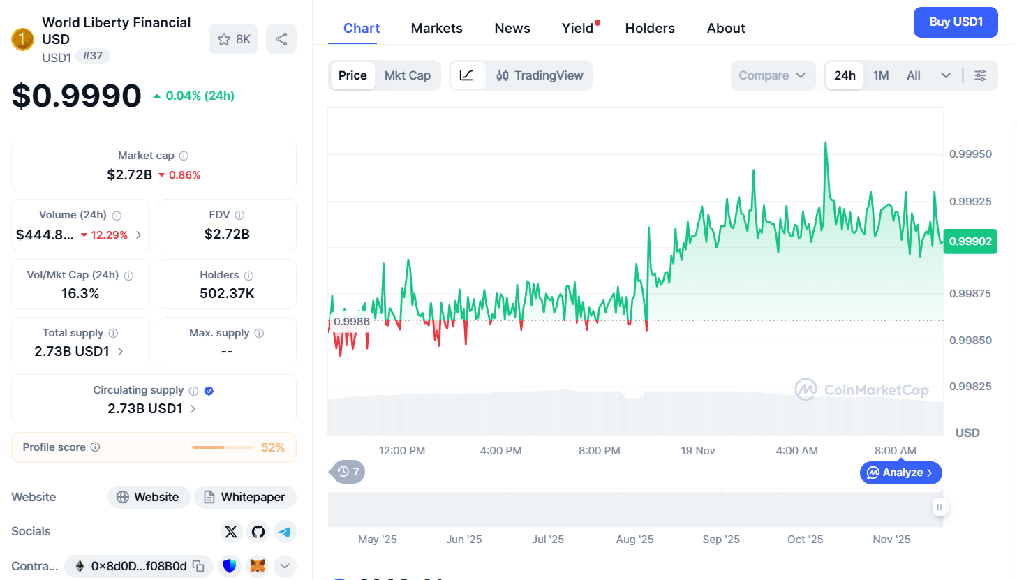 Thông số cơ bản của USD1 là gì