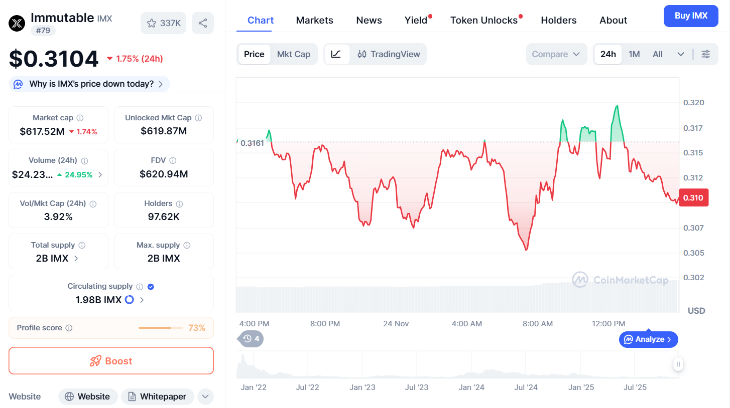 Thông tin cơ bản IMX token