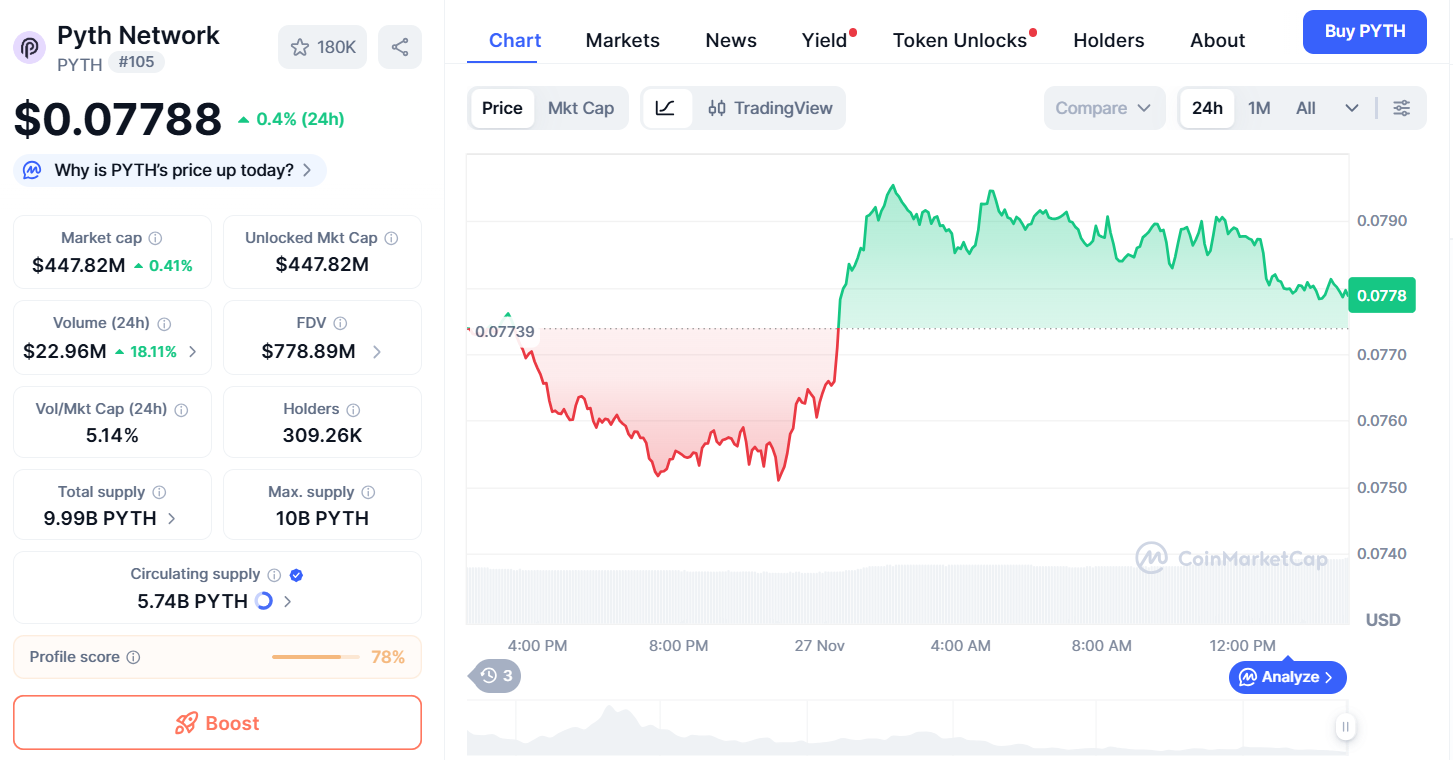 Thông tin cơ bản Pyth Network