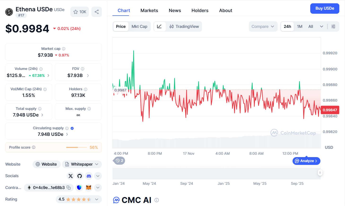 Thông tin cơ bản USDe