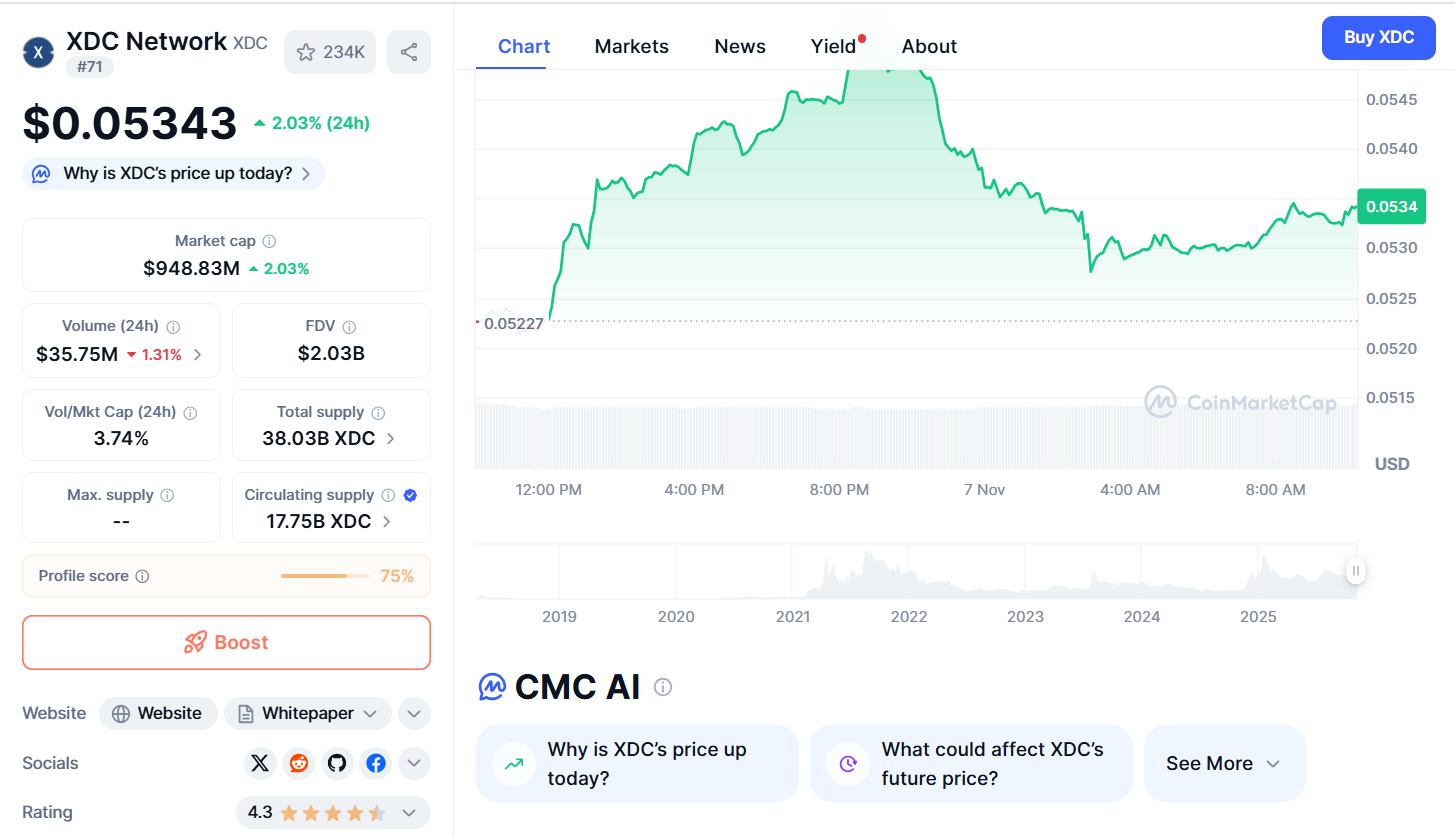Thông tin cơ bản XDC Network (XDC) là gì