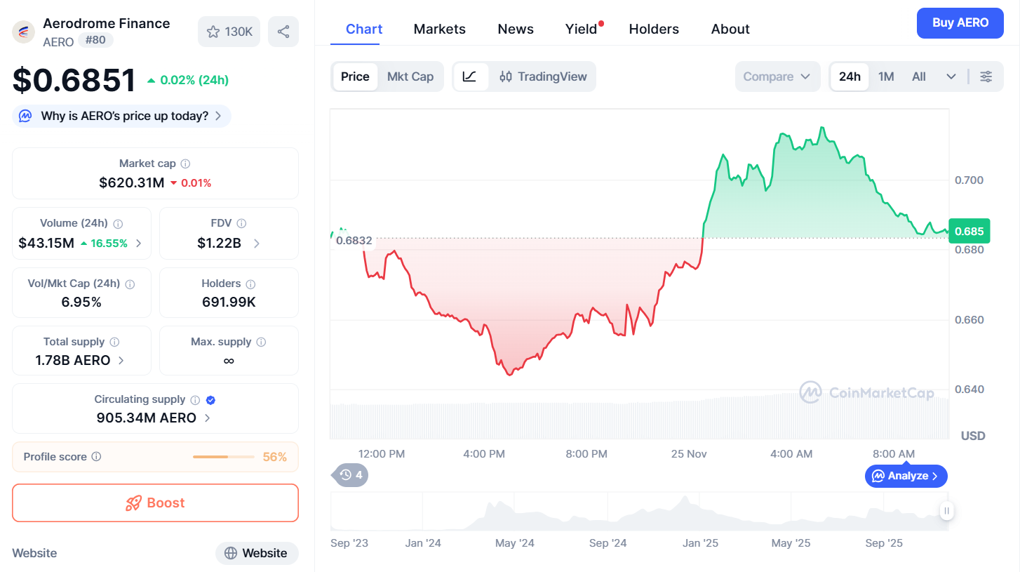 Thông tin cơ bản của AERO