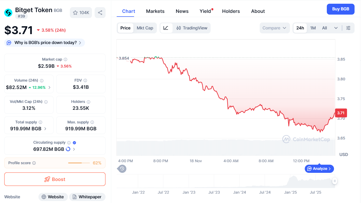 Thông tin cơ bản của Bitget Token (BGB) là gì