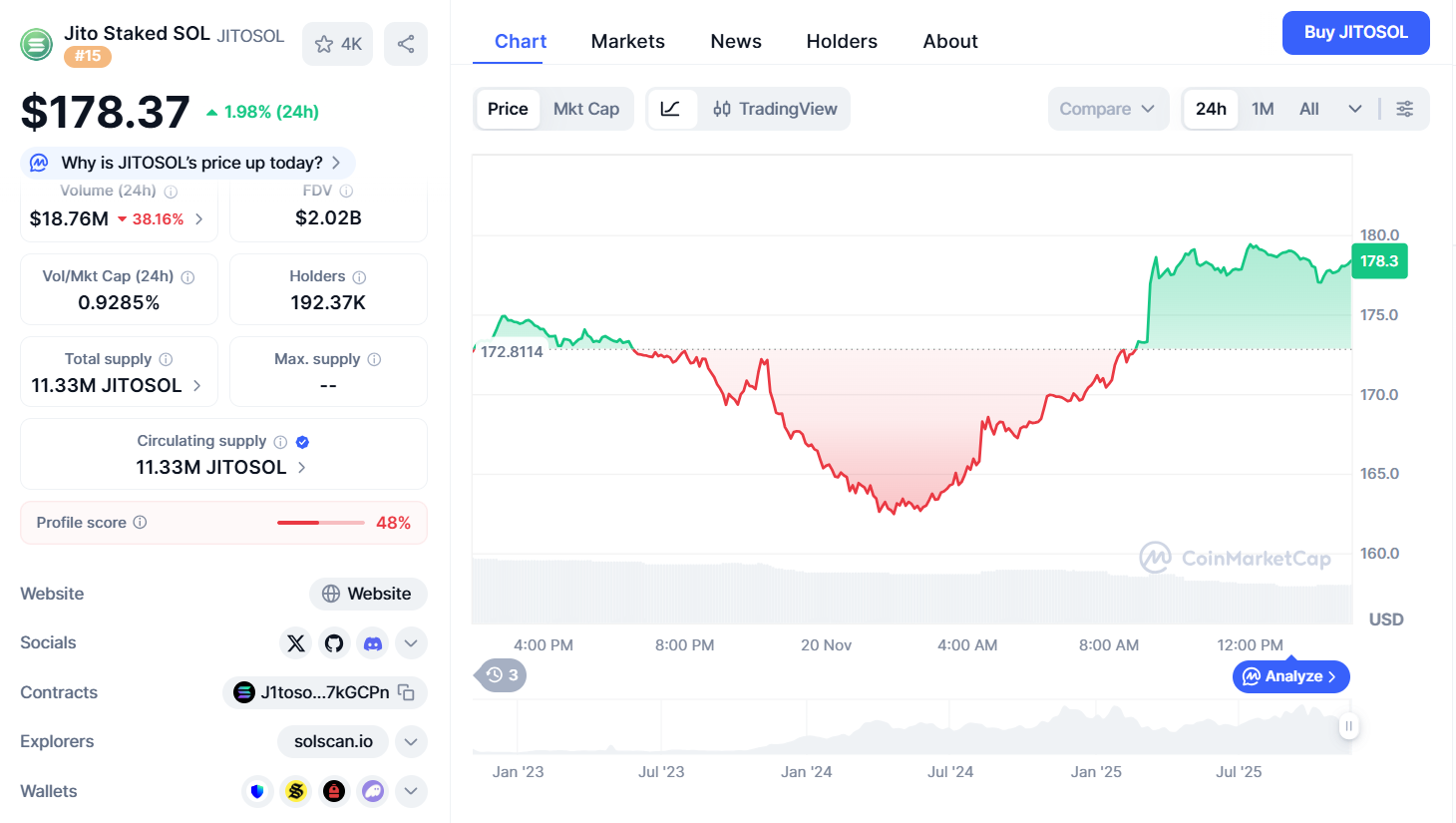 Thông tin cơ bản của JitoSOL
