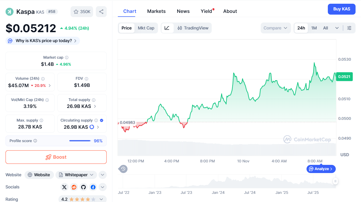 Thông tin cơ bản của Kaspa (KAS) là gì