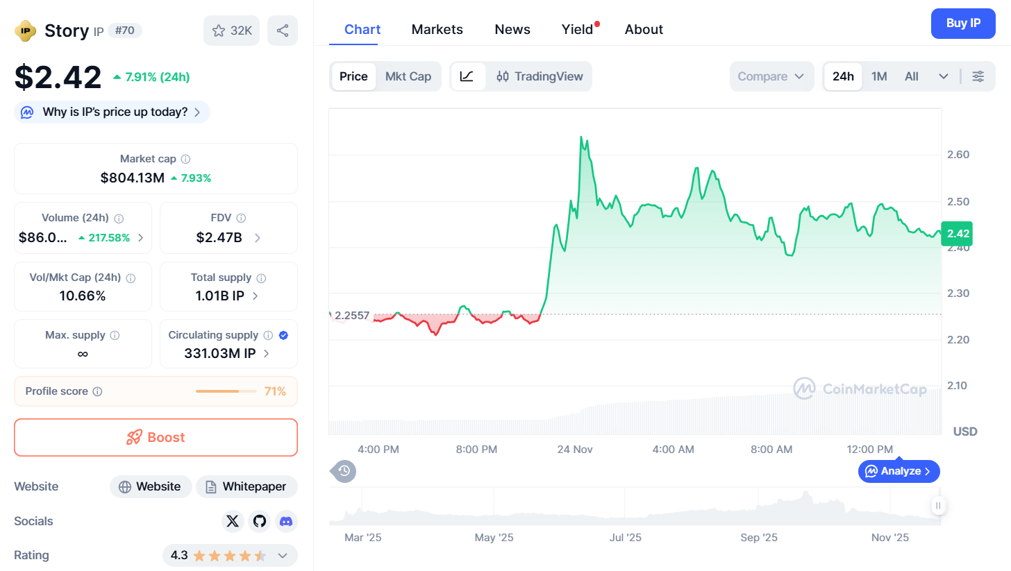 Thông tin cơ bản của Story